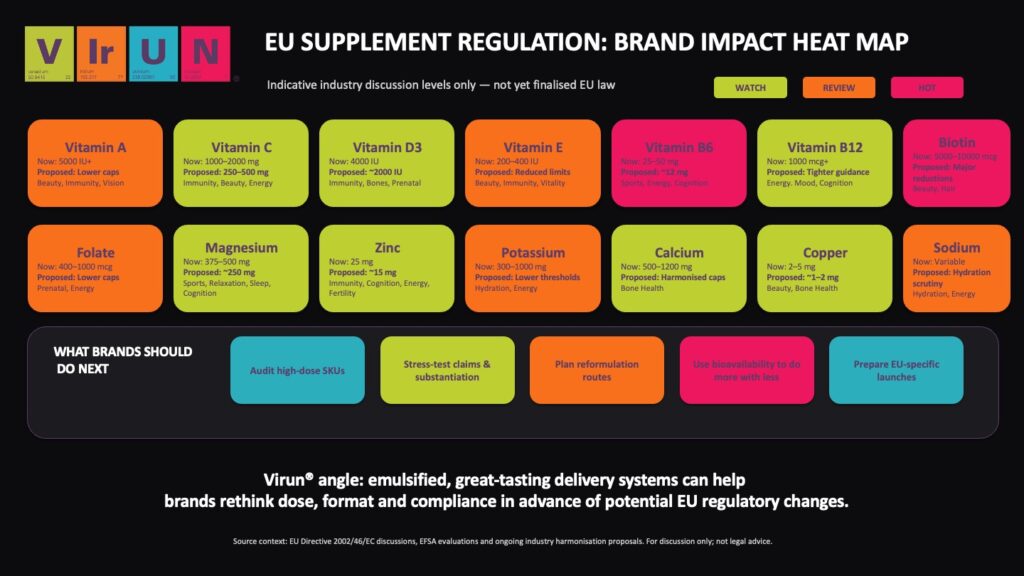 European supplement 2026 regulatory changes virun