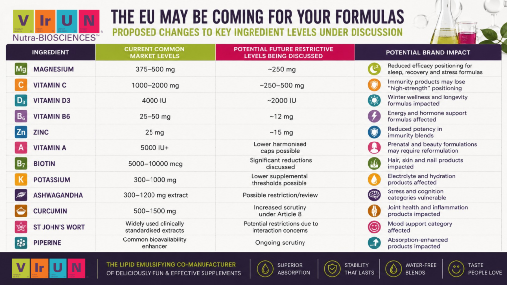 eu article 8 supplement restrictions virun